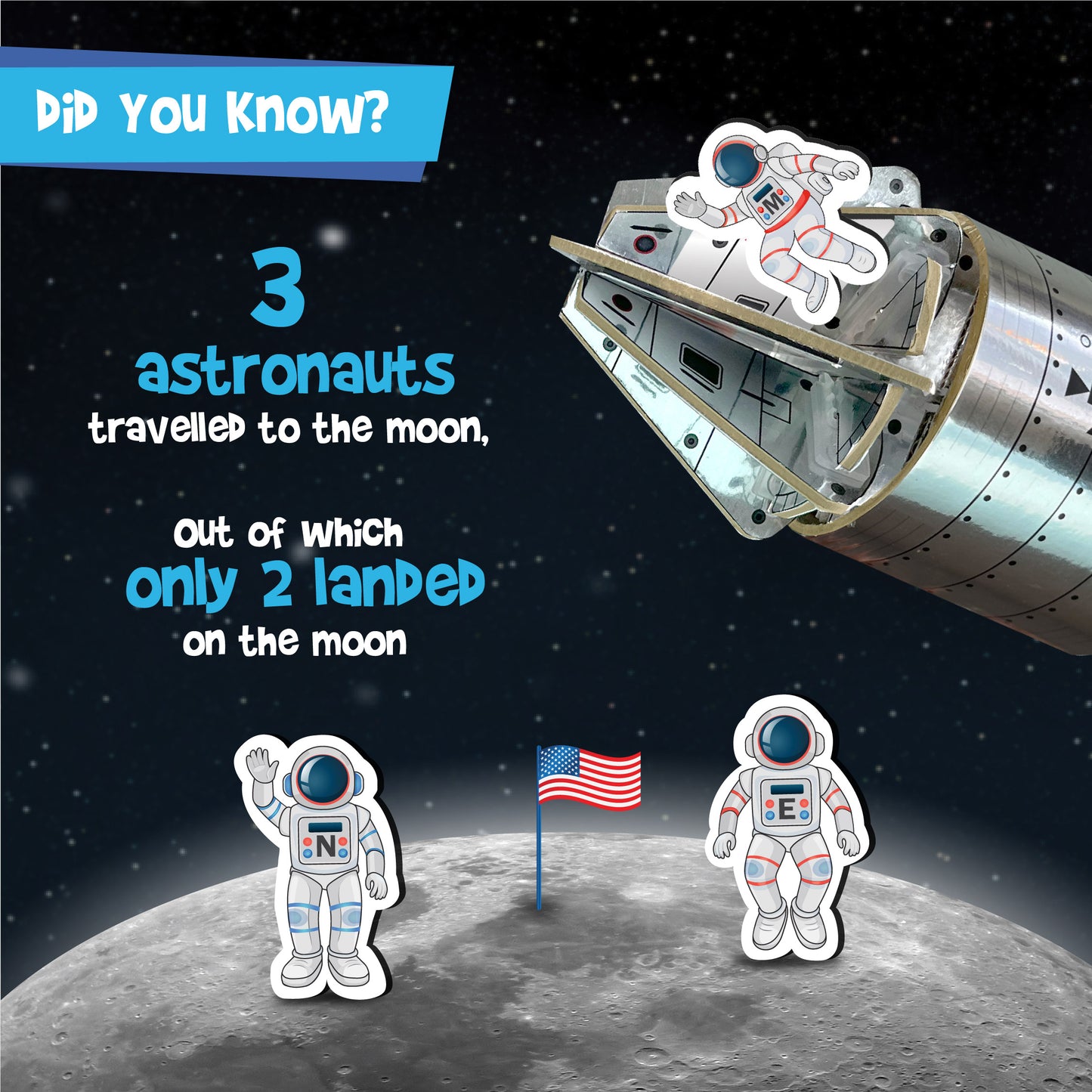Mapology Man's Journey To Moon Apollo - 11